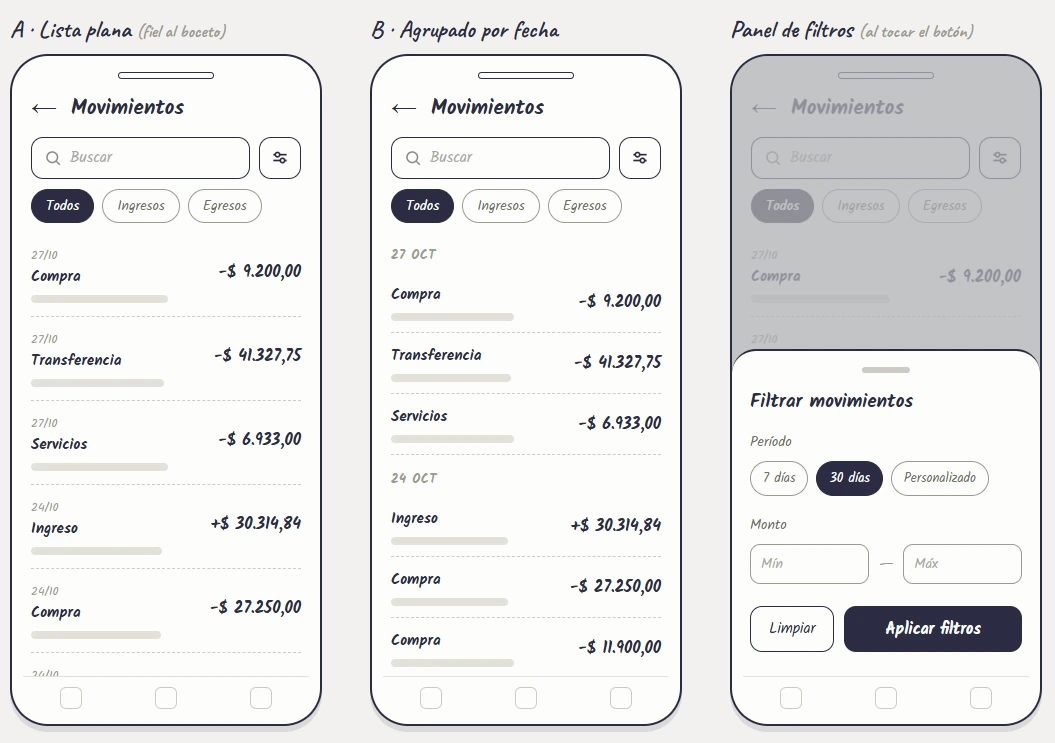 Tres wireframes de media fidelidad en blanco y negro: A, lista plana fiel al boceto; B, movimientos agrupados por fecha; y el panel de filtros, que se despliega desde abajo al tocar el botón, con período (7 días, 30 días, personalizado), monto mínimo y máximo, y los botones Limpiar y Aplicar filtros.